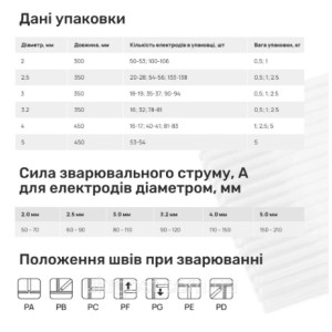 Електроди зварювальні Monolith РЦ 3 мм тубус 1 кг 