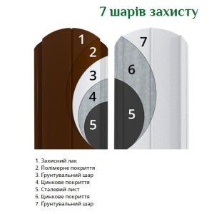Металевий штахетник напівкруглий двосторонній з матовим покриттям Ral 7016 (темно-сірий), 0,5 мм