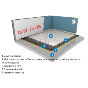 Звукоізоляційна мембрана для підлоги Texcork 3 мм, вага 2,27 кг/м2