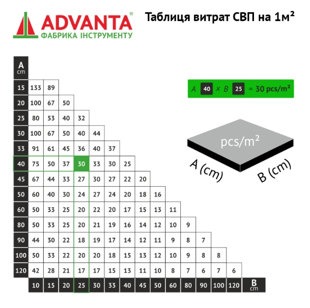 Таблица для расчета количества СВП
