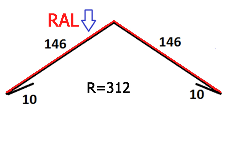Планка конька К-4 R=312 длина 2м
